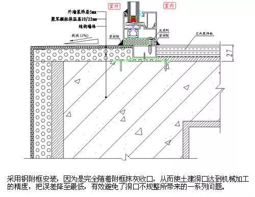 断桥铝门窗 深度解析其核心生产工艺与卓越性能